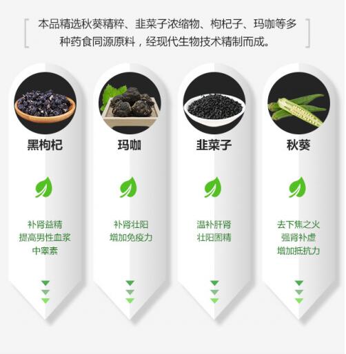 2018版源动力肾宝片核心成分